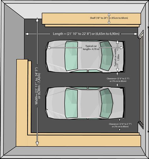 2 car garage square footage.